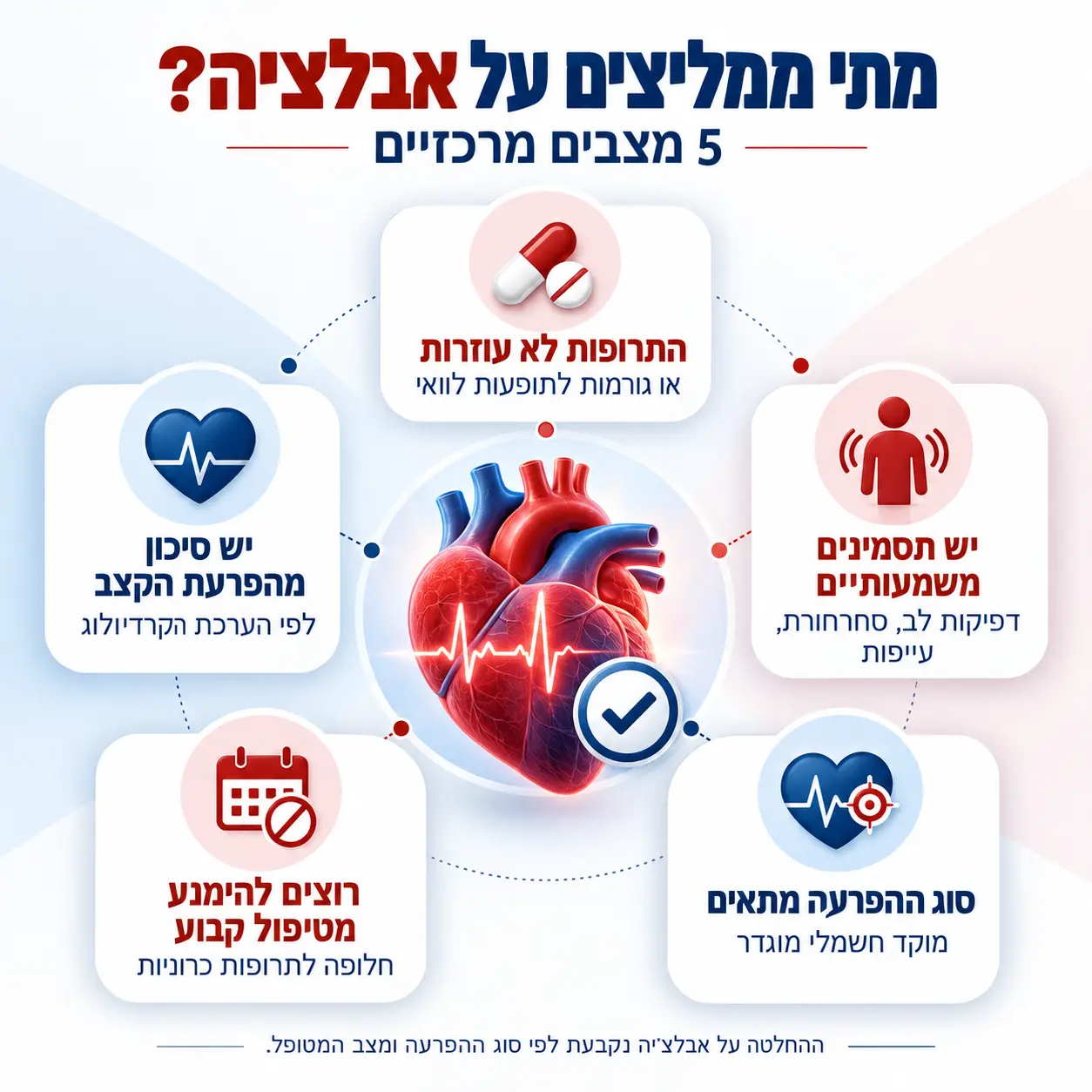 אבלציה | אינפוגרפיקה