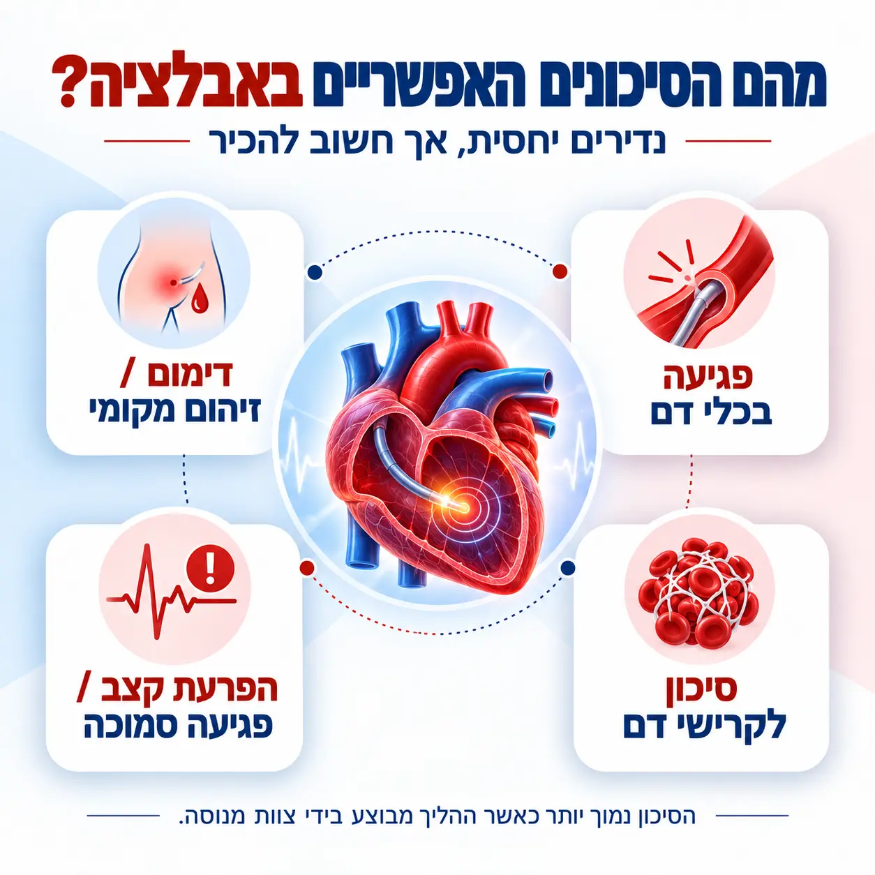 אבלציה | אינפוגרפיקה