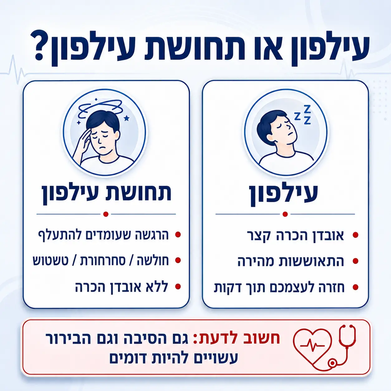 עילפון | אינפוגרפיקה