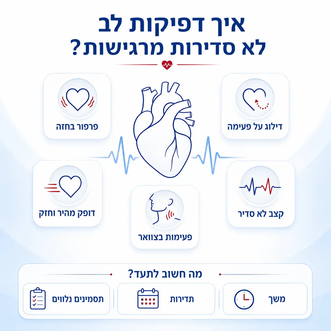 דפיקות לב לא סדירות | אינפוגרפיקה