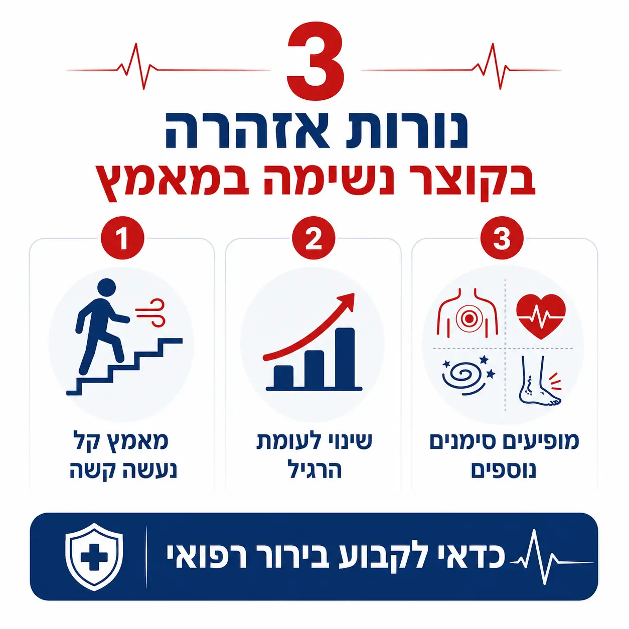 קוצר נשימה במאמץ | אינפוגרפיקה