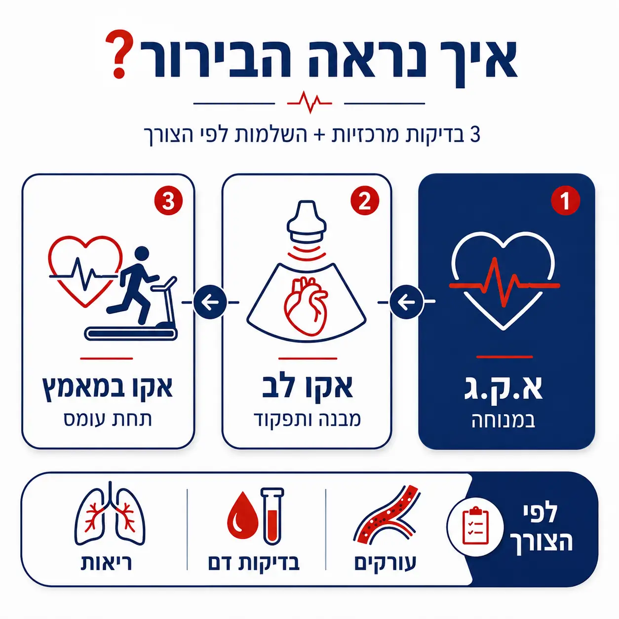 קוצר נשימה במאמץ | אינפוגרפיקה