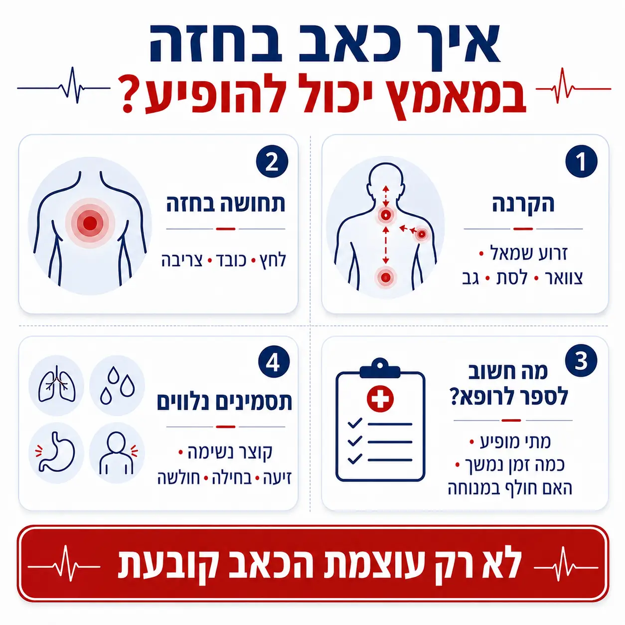 כאבים בחזה במאמץ | אינפוגרפיקה