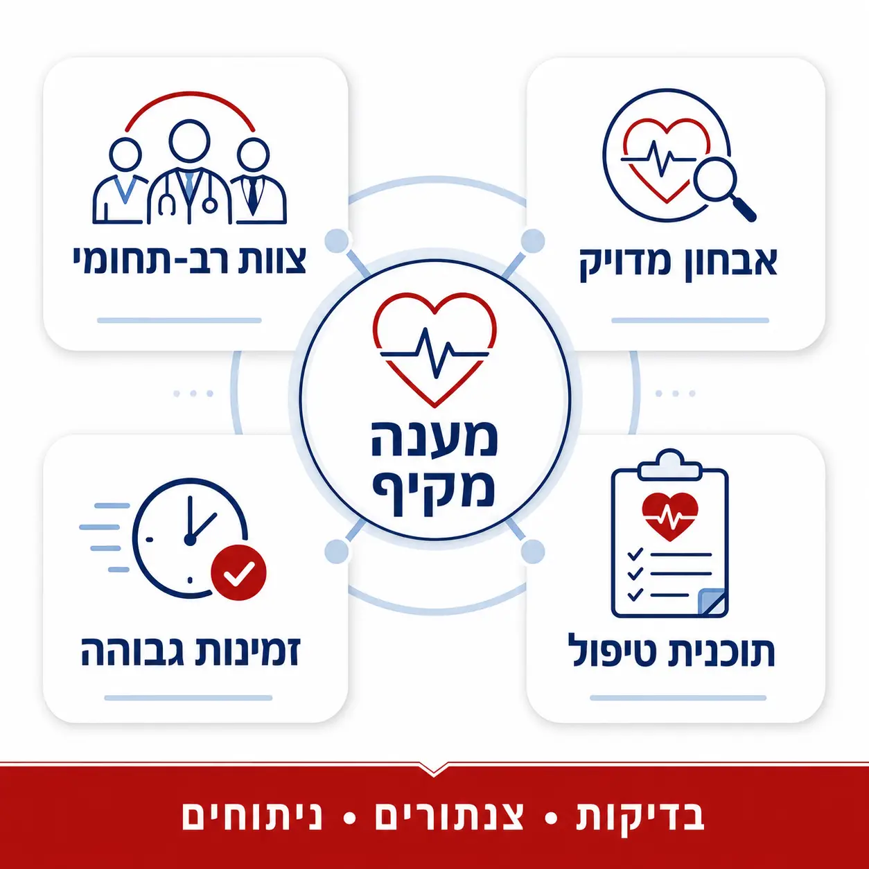 כאבים בחזה במאמץ | אינפוגרפיקה