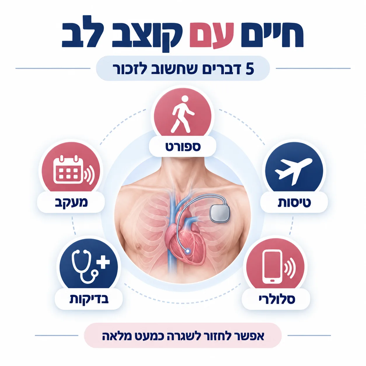 קוצב לב | אינפוגרפיקה