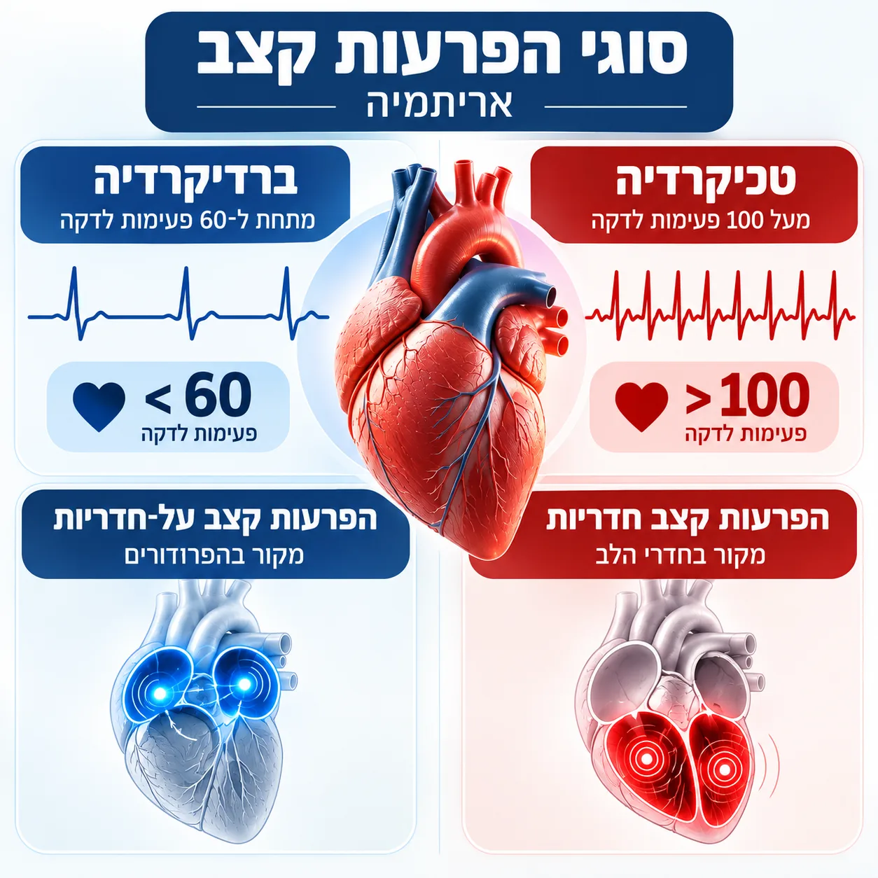 הפרעות קצב לב | תמונת אווירה