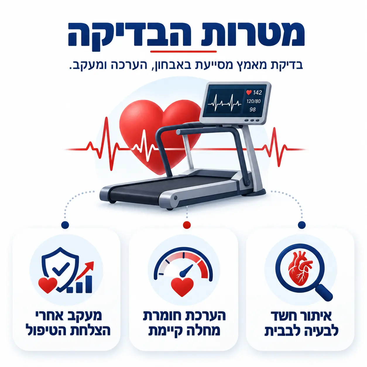 בדיקת מאמץ | אינפוגרפיקה