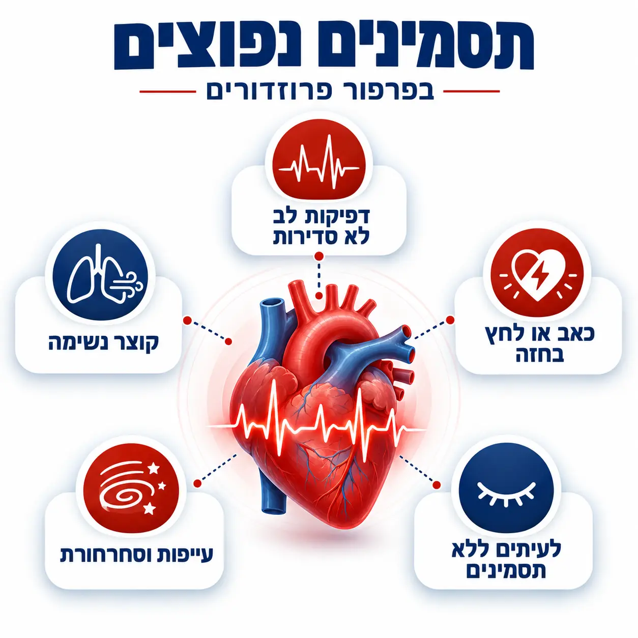 פרפור פרוזדורים | אינפוגרפיקה