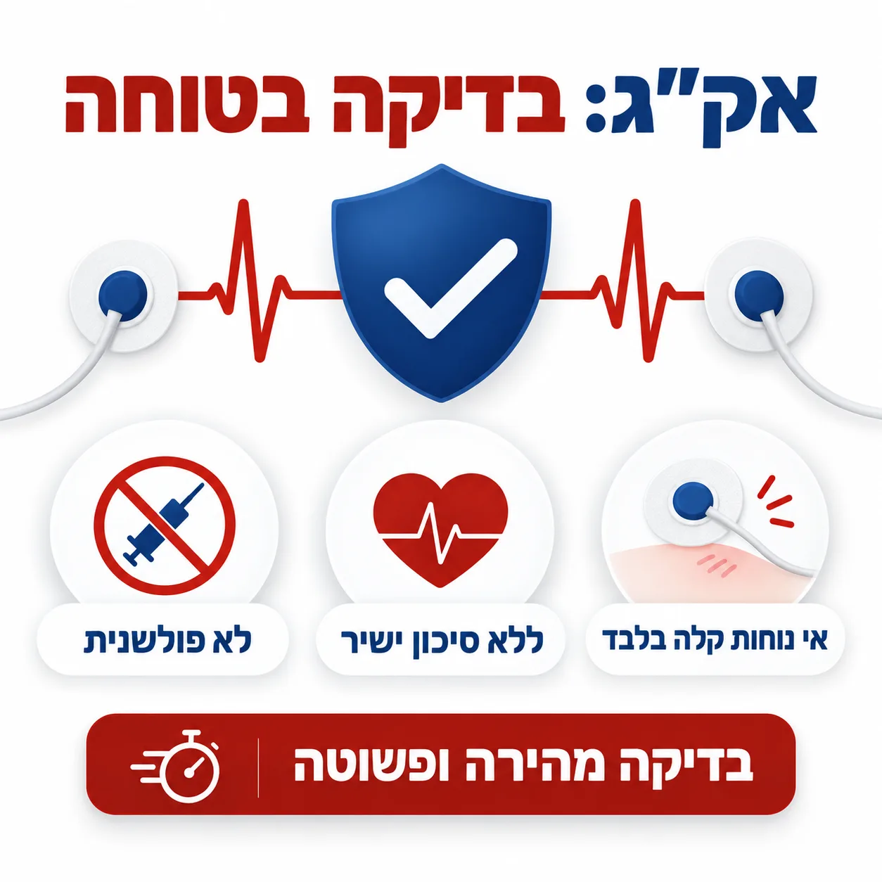 בדיקת אקג | אינפוגרפיקה
