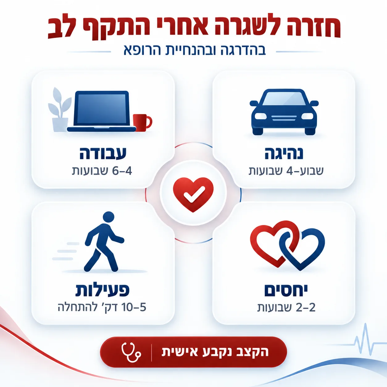התקף לב | אינפוגרפיקה