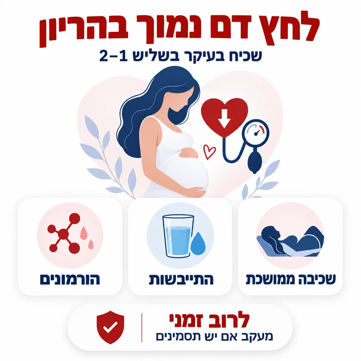 לחץ דם נמוך בהריון | אינפוגרפיקה